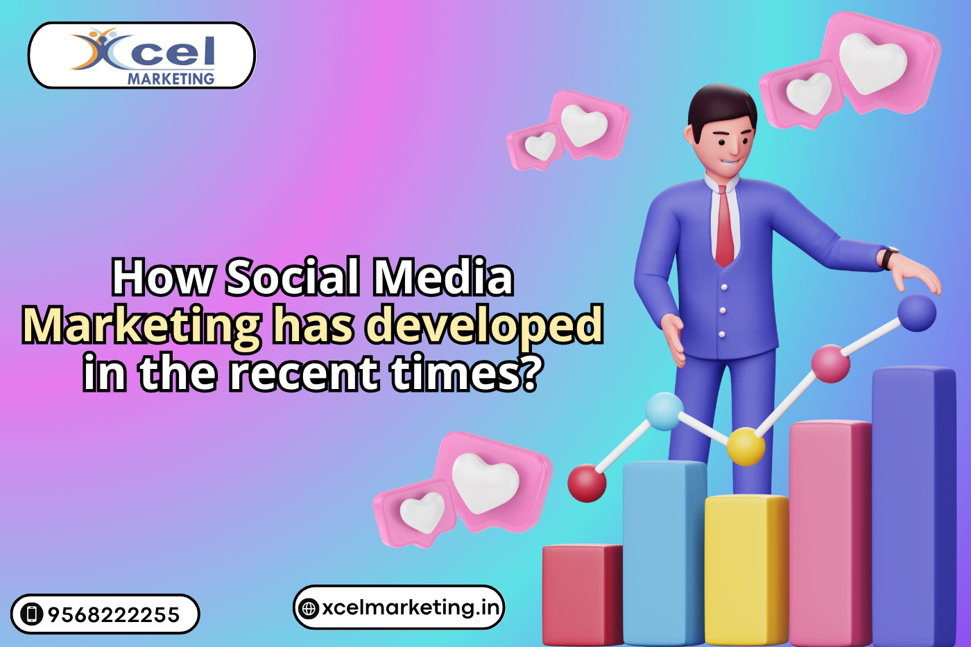 How Social Media Marketing has developed in recent times?